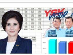 Felly Runtuwene: Selamat Buat Pasangan YSK -VICTORI Berhasil Memenangkan Kontestasi Pilkada Sulut 2025-2030